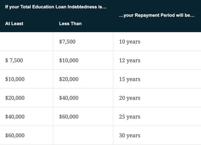 Pay loans loan repayment Pay loans loan repayment