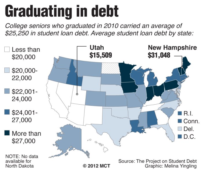 Debt student state loan average much each owe insider us map people have business exposes pattern kiersz andy coming seen Debt student state loan average much each owe insider us map people have business exposes pattern kiersz andy coming seen