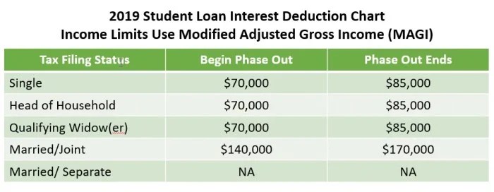 England student loan interest rate