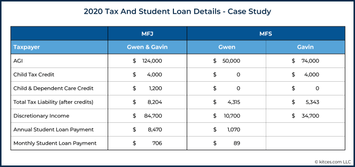 Recertification repayment income ibr ahead application certification idr
