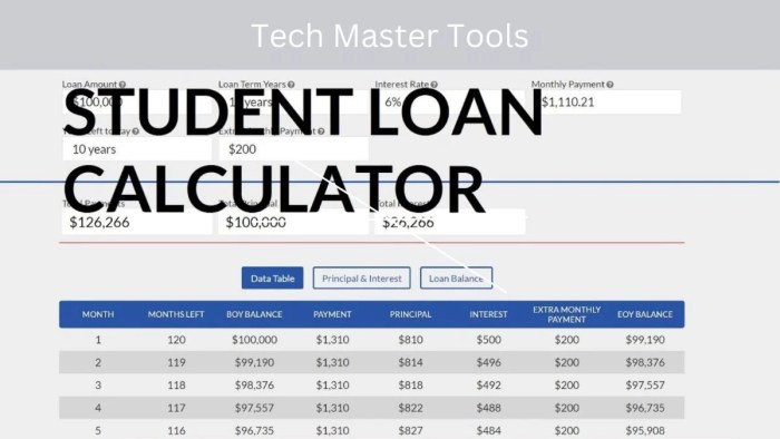 Student loan rate calculator