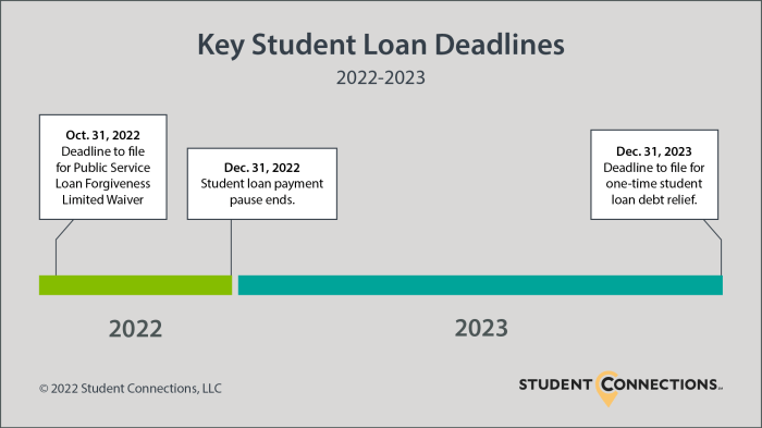 Amortization loan calculator interest schedules someka