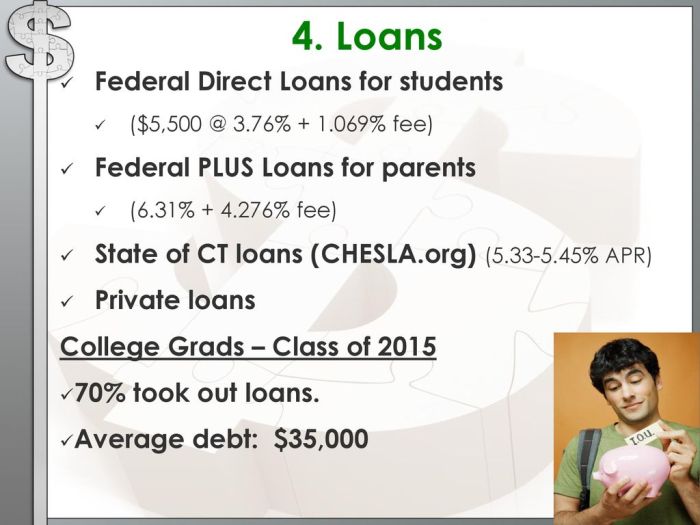 Chesla ct student loans
