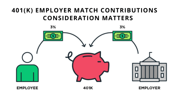 Retirement savings plan 401k match company setup first