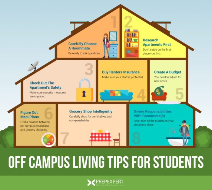 How to use student loans for off campus housing