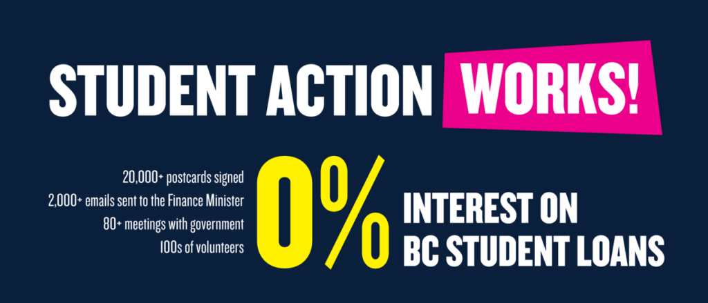Student canada loans