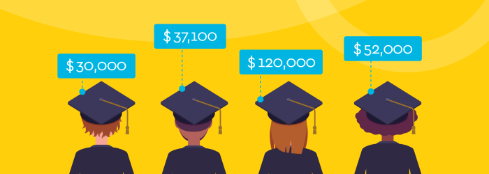 Loan limits for graduate students