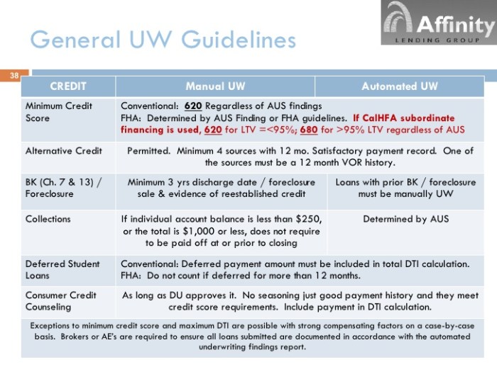 Freddie mac guidelines for student loans