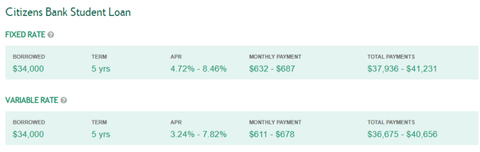 Citizens bank student loans review