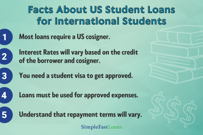 Education loan in usa for international students