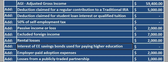 Income adjusted modified deductions calculate magi ira Income adjusted modified deductions calculate magi ira