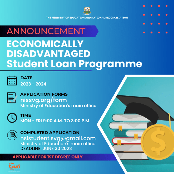 Loan loans money