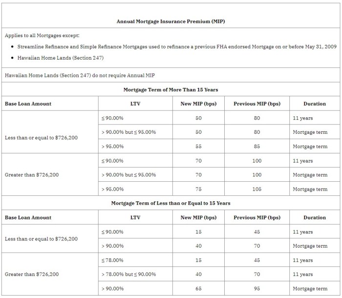 Fnma student loan calculation