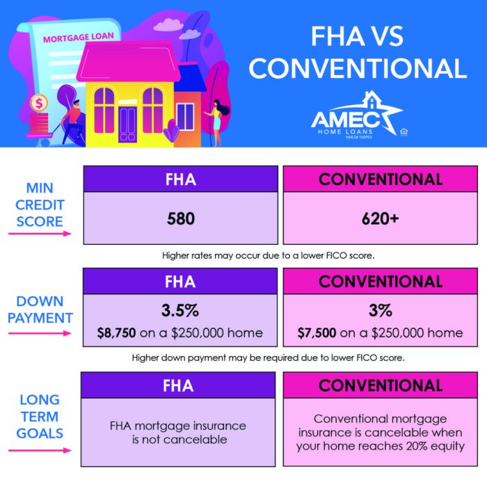 Student loan fha guidelines