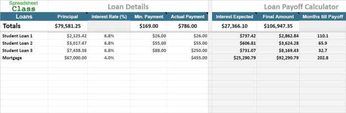 Student loan plus parent