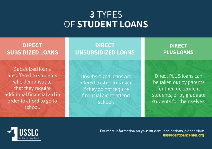 Student get loan loans before tuition due infographic start where do