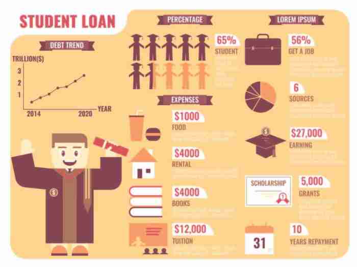 Interest loan student does work presentation ppt powerpoint