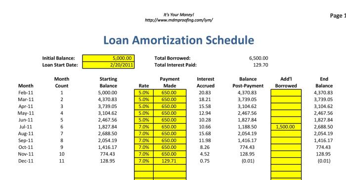 Amortization loan addictionary mortgage templatelab
