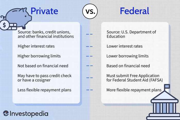 Loans