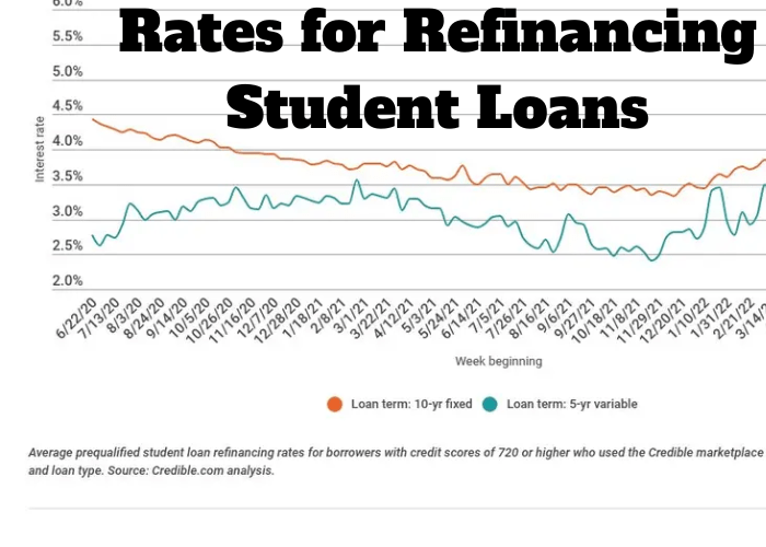 Loan loans graduate yield treasury