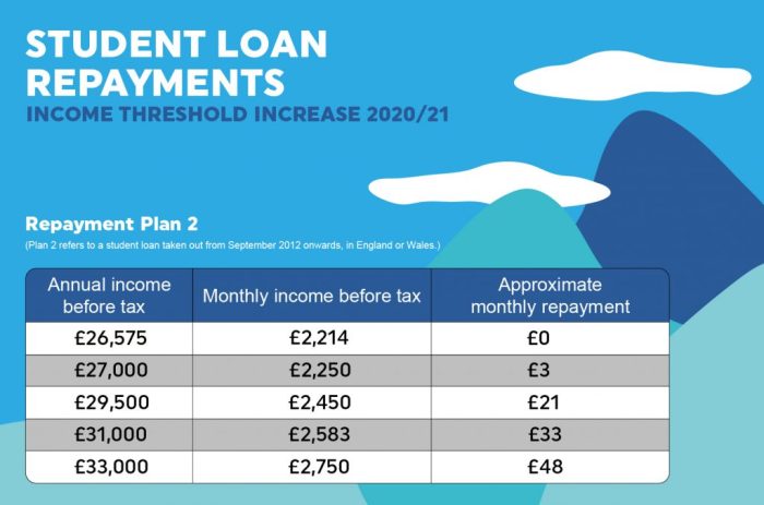 Loans loan apply taking