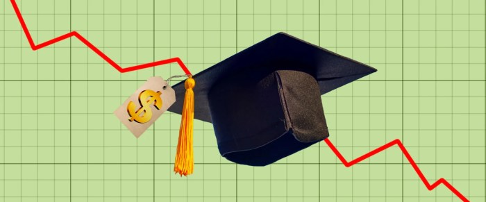 Student loans refinance should cons