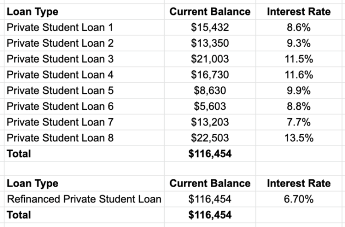 Consolidation student loan calculator