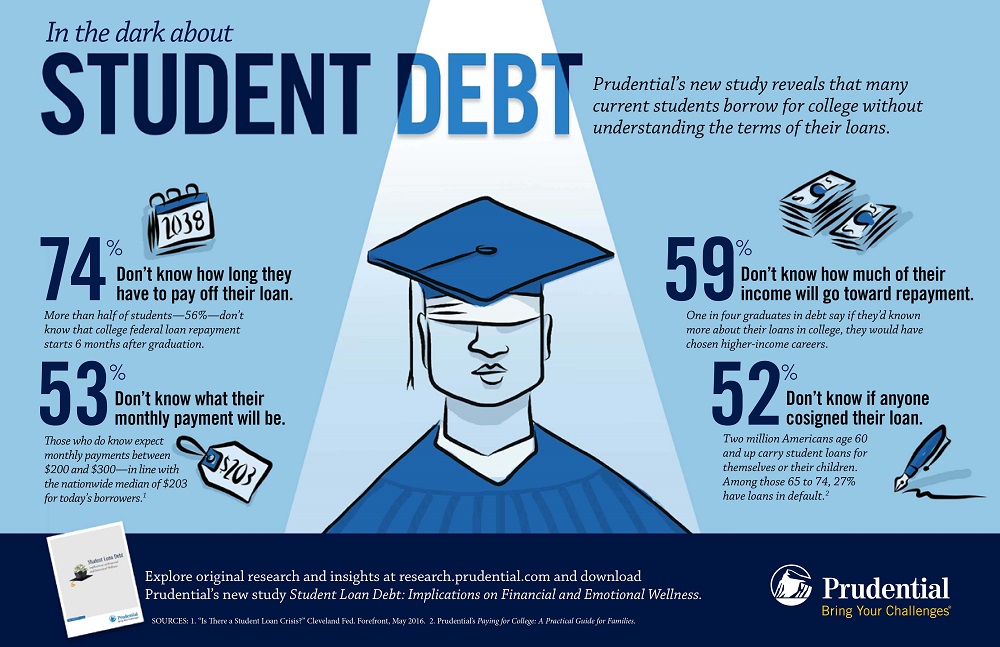 Student loans loan debt paid paying federal restructure radically eliminate dragging burden voya workplace offer pharmacist jamesgmartin