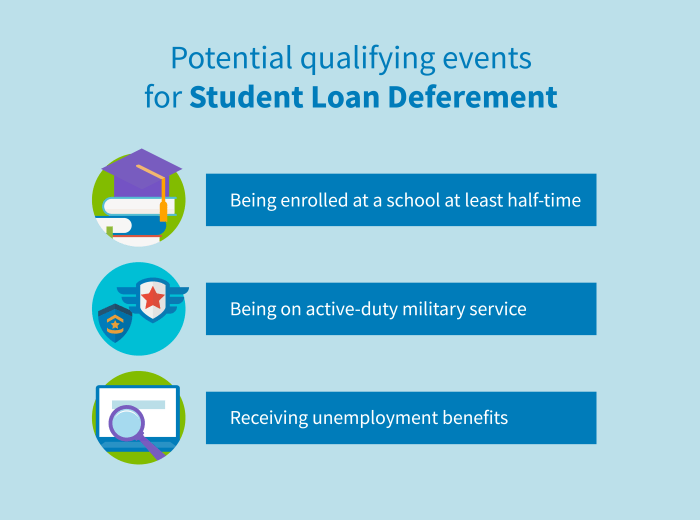 Loan student forbearance deferment vs loans takes cake which