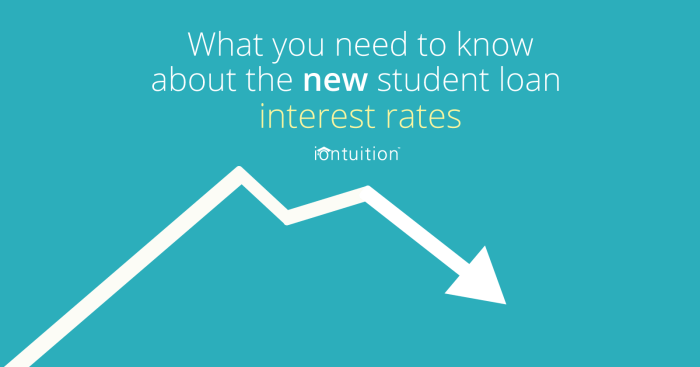 How often is interest added to student loans