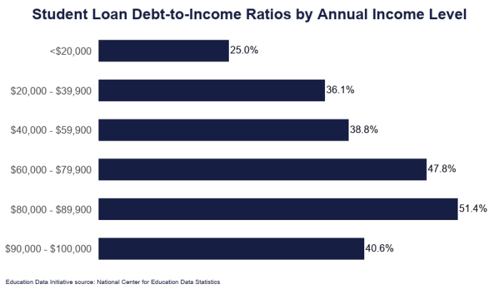 Debt dti figuring calculating creditrepair Debt dti figuring calculating creditrepair