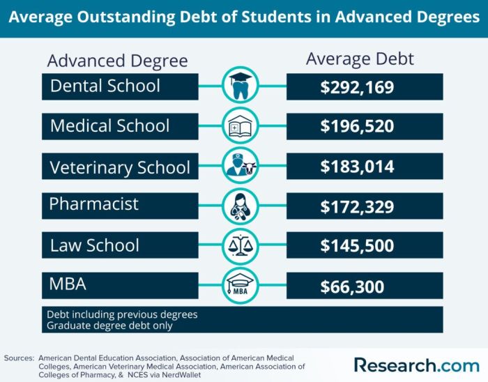 Student loan rates 2024/25