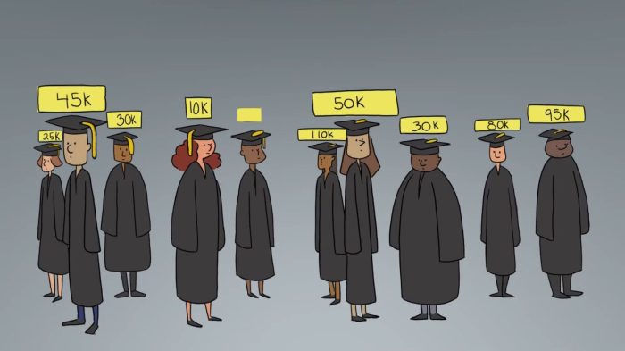 Iowa student loan liquidity corporation