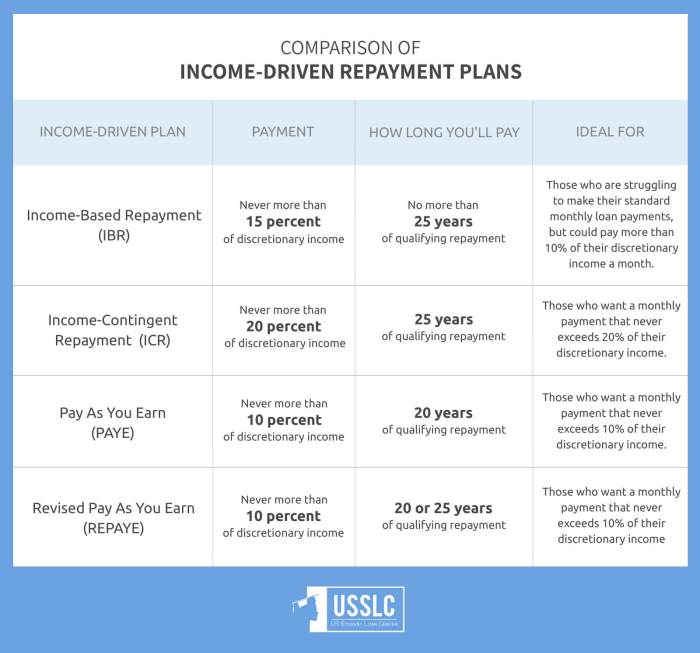 Icr forgiveness borrowers loan sooner reach idr achieve switching Icr forgiveness borrowers loan sooner reach idr achieve switching