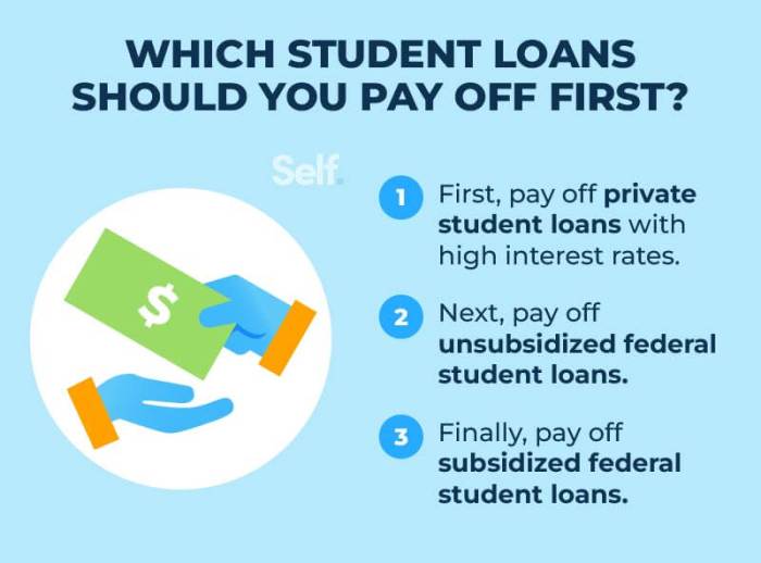 Loans proven paying loan