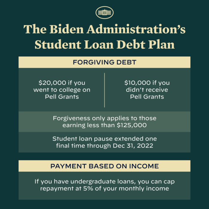 Chesla ct student loans