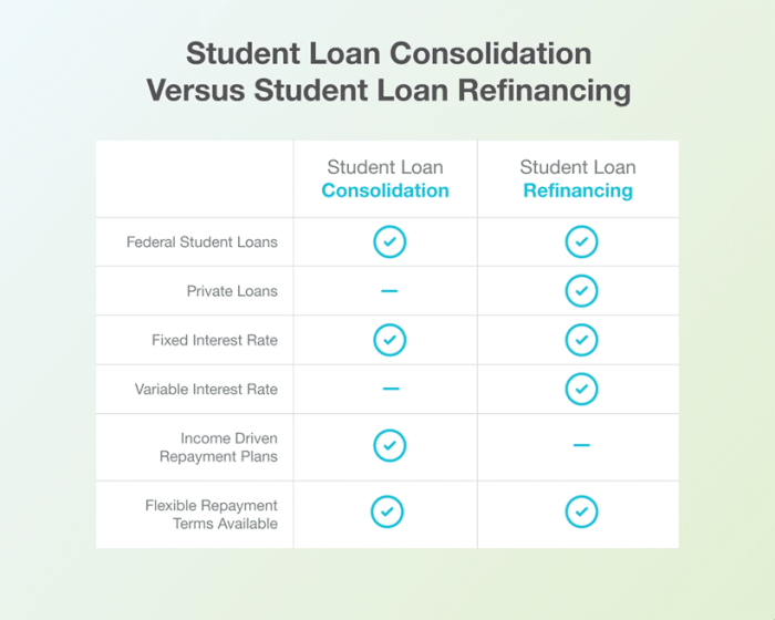 Loans refinance parent loan