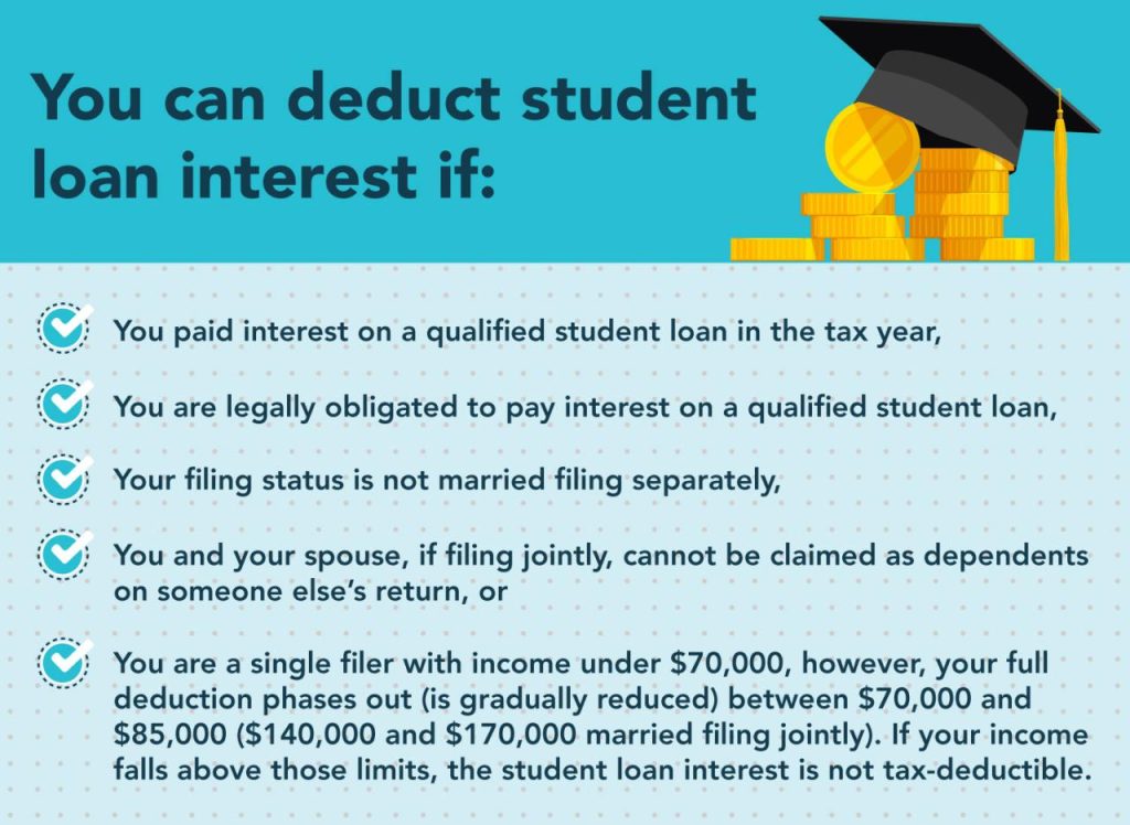 Student loan interest 1098 e