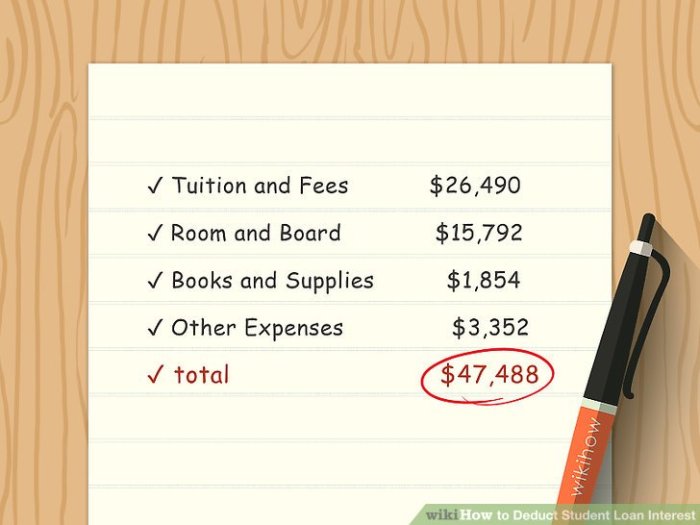 Loans repaying deduction loan