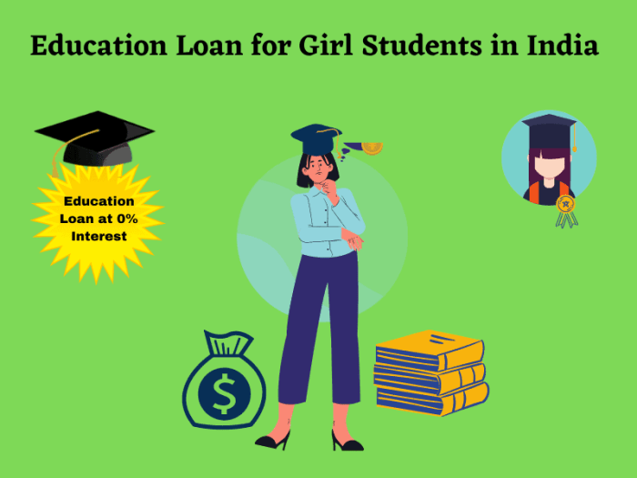 Education loan in usa for indian students