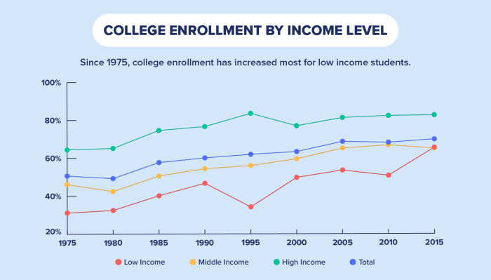 State of florida student loans