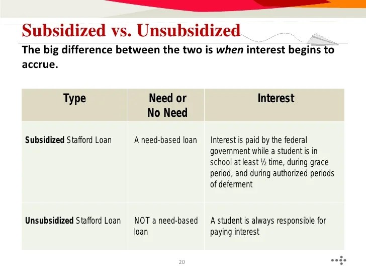 Difference in subsidized and unsubsidized student loan