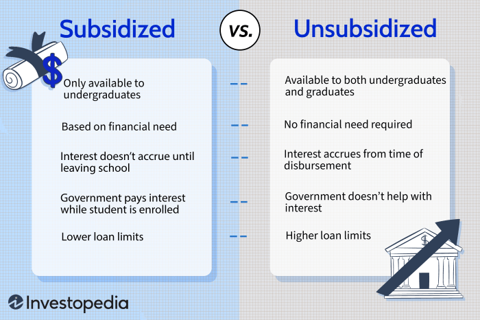 Unsubsidized subsidized loans qualifications lexingtonlaw Unsubsidized subsidized loans qualifications lexingtonlaw