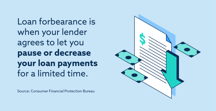 Forbearance loan student ramsey ramseysolutions solutions debt Forbearance loan student ramsey ramseysolutions solutions debt