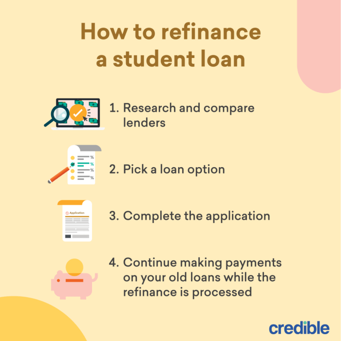 Refinancing a student loan with sallie mae