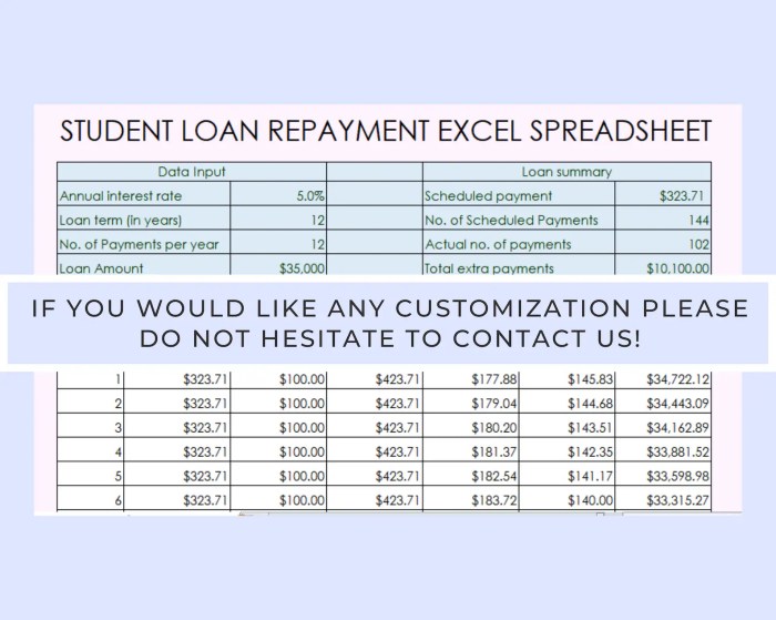Stafford student loan repayment