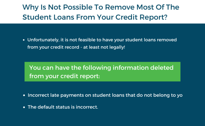 Loans repayment steps Loans repayment steps