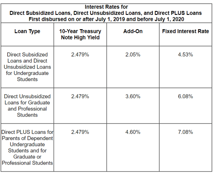 Loans graduate apply Loans graduate apply
