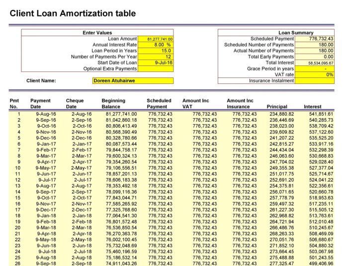 Amortization loan example redlinesp