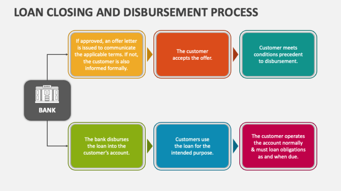 Student loan disbursement dates